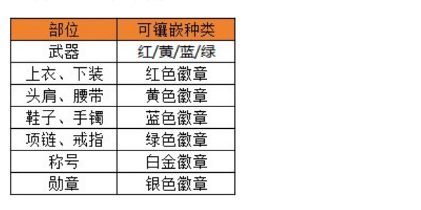 dnf手游徽章买哪个好（徽章选择推荐）插图7