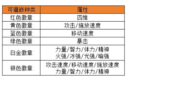 dnf手游徽章买哪个好（徽章选择推荐）插图1