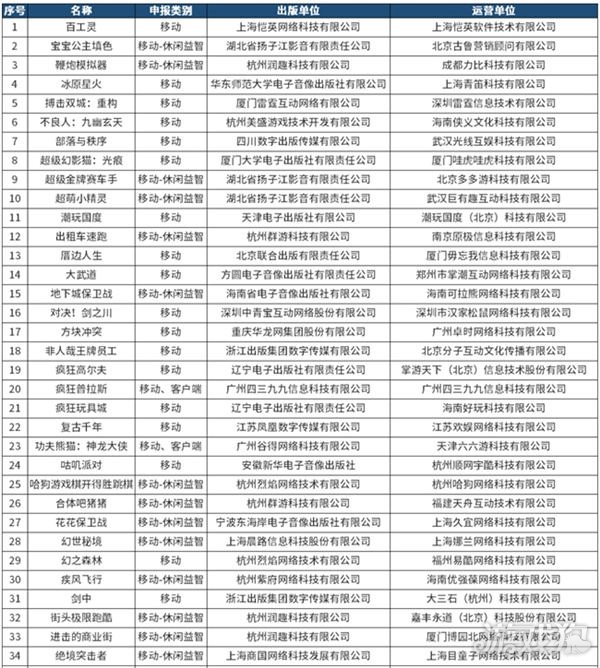 又有96款新游戏获得版号（其中这5款大作值得关注）插图