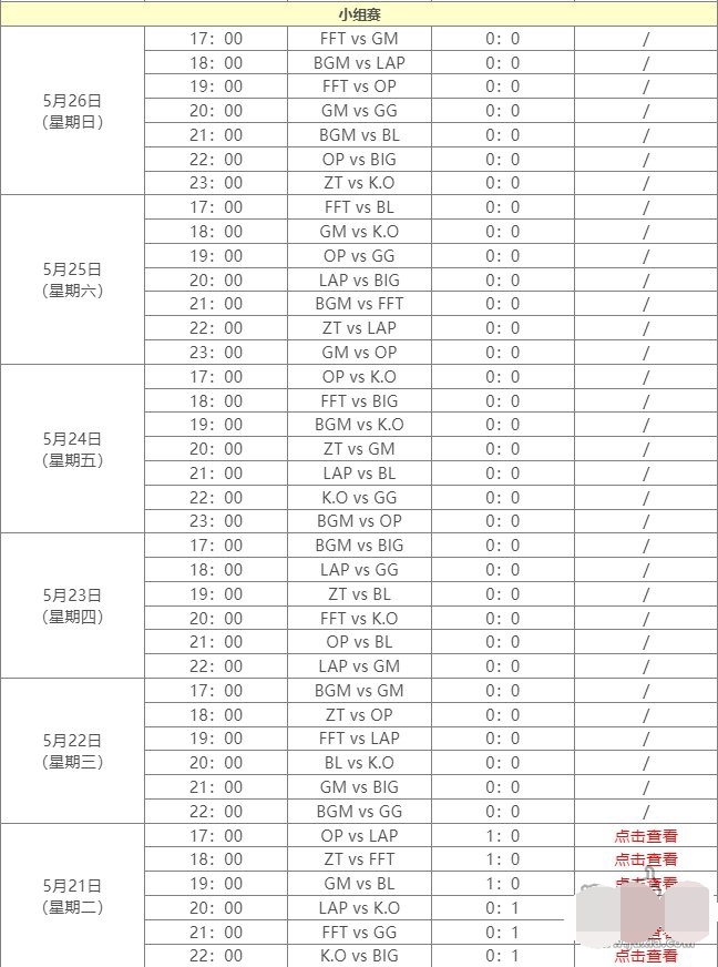 2024英雄联盟传奇杯赛程阵容 传奇杯赛程表2024选手名单爆料