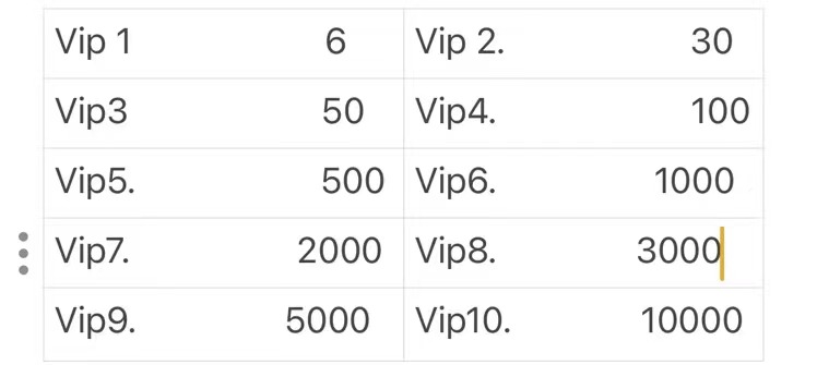 dnf手游vip价格表一览（地下城与勇士手游vip有哪些权益）插图2