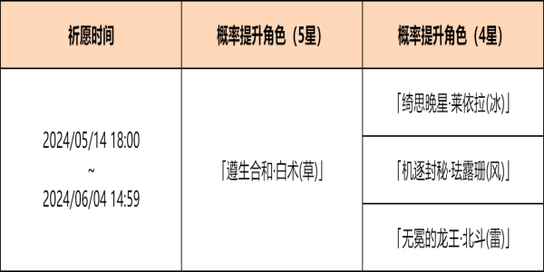 原神余火变相祈愿活动怎么样（原神余火变相祈愿活动介绍）插图2