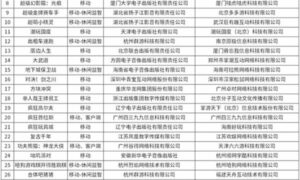 又有96款新游戏获得版号（其中这5款大作值得关注）缩略图