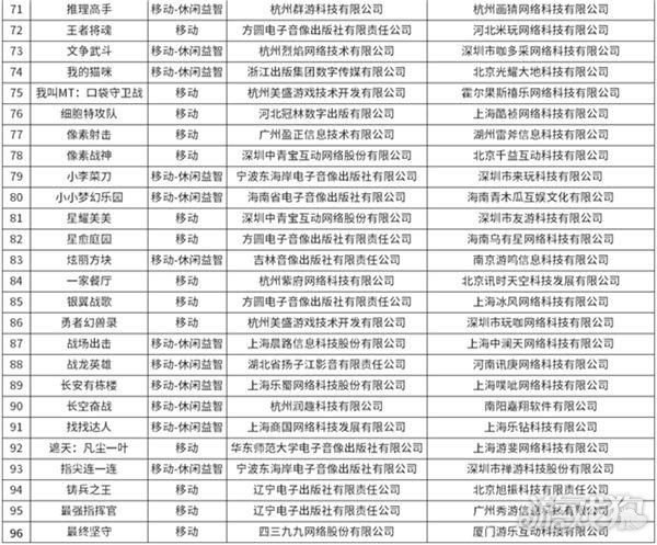 又有96款新游戏获得版号（其中这5款大作值得关注）插图2