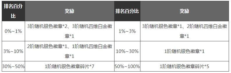 dnf手游满级之前怎么玩（满级之前玩法技巧攻略）插图21