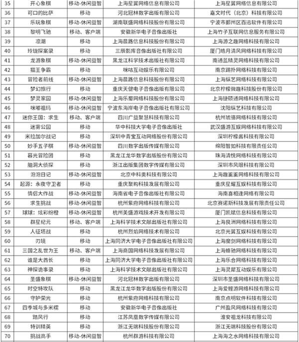 又有96款新游戏获得版号（其中这5款大作值得关注）插图1