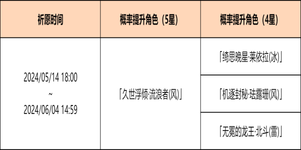 原神余火变相祈愿活动怎么样（原神余火变相祈愿活动介绍）插图1