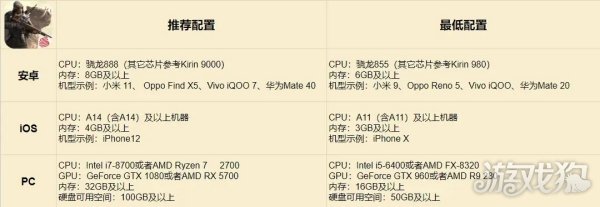 破碎之地5月24日全新冒险启程（开服必做准备一览）插图1