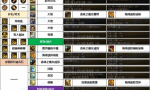 DNF魔道融合石怎么选（魔道融合石选择推荐）缩略图