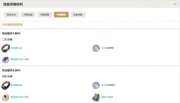 鸣潮角色技能突破材料有哪些 鸣潮突破材料详细介绍