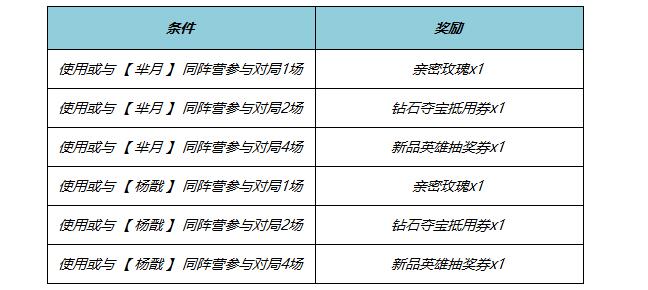 王者荣耀2024端午节活动怎么样（王者荣耀2024端午节活动介绍）插图2