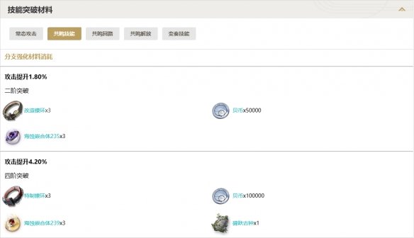 鸣潮角色技能突破材料有哪些 鸣潮突破材料详细介绍