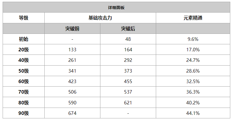 原神赦罪属性怎么样（原神赦罪属性介绍）插图1