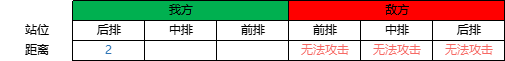 野兽领主新世界阵容怎么搭配厉害（最强阵容搭配推荐）插图4