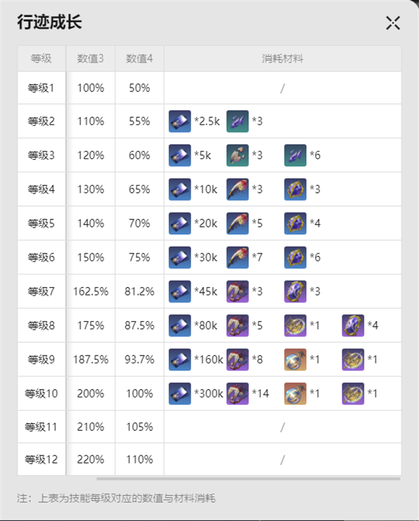 崩坏：星穹铁道流萤需要什么突破材料（流萤升级需要材料介绍）插图4