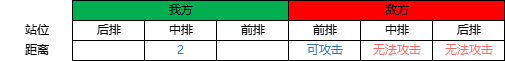 野兽领主新世界阵容怎么搭配厉害（最强阵容搭配推荐）插图3