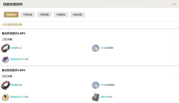 鸣潮角色技能突破材料有哪些 鸣潮突破材料详细介绍