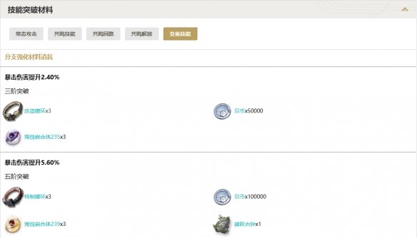 鸣潮角色技能突破材料有哪些 鸣潮突破材料详细介绍