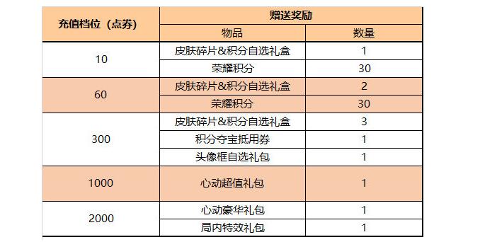 王者荣耀2024端午节有什么活动（端午活动玩法内容介绍）插图6