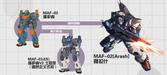 硬核机甲启示阿拉什怎么样（阿拉什机甲强度介绍）插图1