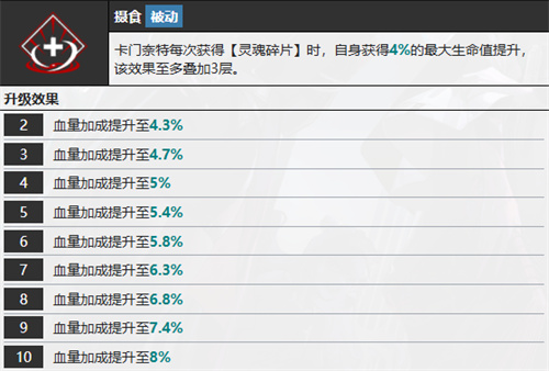 无期迷途卡门奈特有什么技能（无期迷途卡门奈特技能介绍）插图6