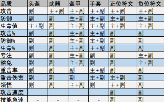 龙息神寂装备搭配推荐​（龙息神寂装备选择攻略）插图1