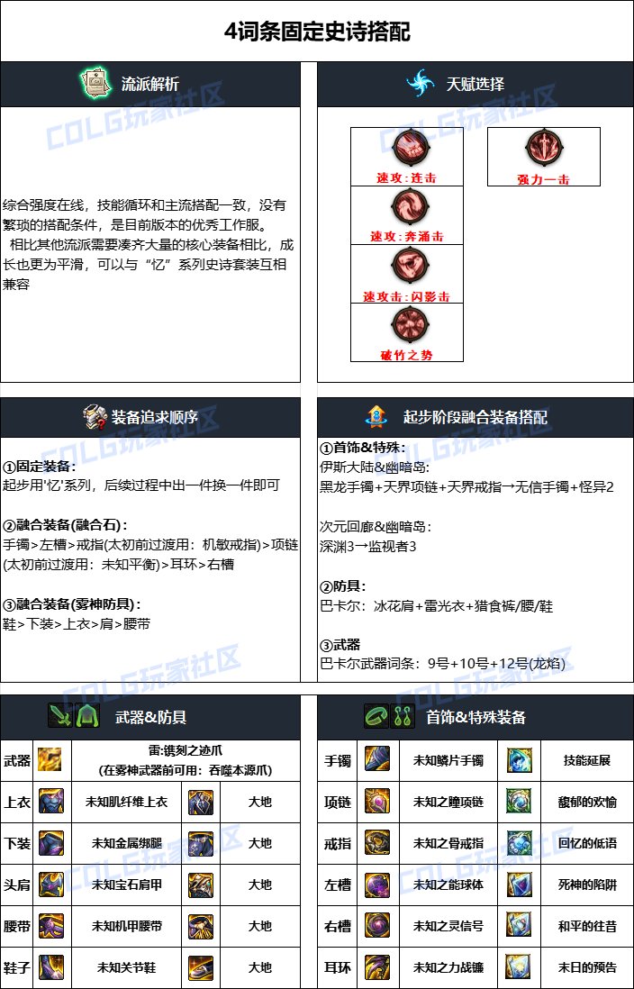 DNF2024国庆版本女街霸毕业装备怎么搭配（DNF2024国庆版本女街霸毕业装备一览）插图