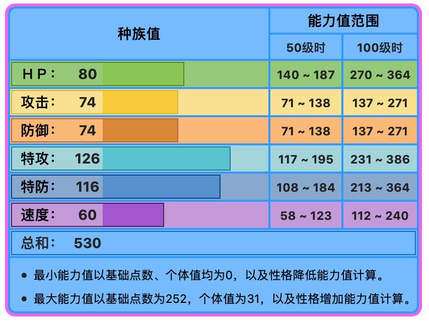 宝可梦大集结西狮海壬怎么玩（宝可梦大集结西狮海壬攻略大全）插图2