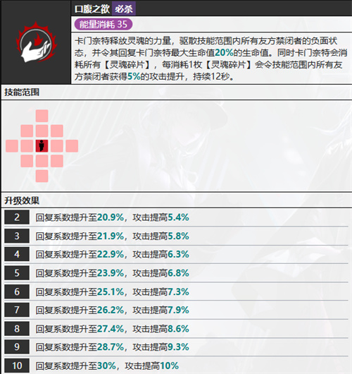 无期迷途卡门奈特有什么技能（无期迷途卡门奈特技能介绍）插图4