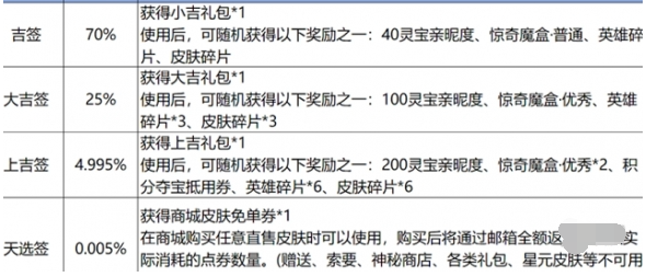 王者荣耀9周年免单券怎么得（9周年免单券获取方法）插图2