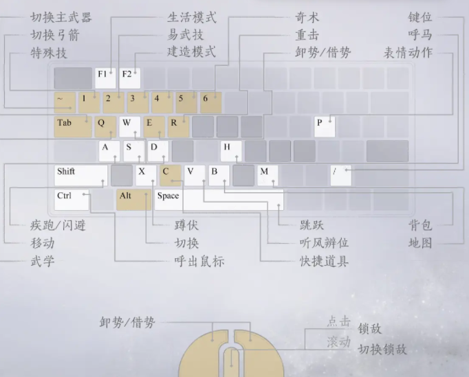 燕云十六声操作设置分享（燕云十六声操作模式选择）插图6