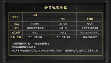 三国谋定天下S4赛季开荒阵容选什么（三国谋定天下S4赛季开荒阵容推荐）插图