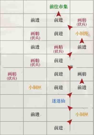 如鸢琅琊据点重建路线是什么（琅琊据点重建路线介绍）插图2