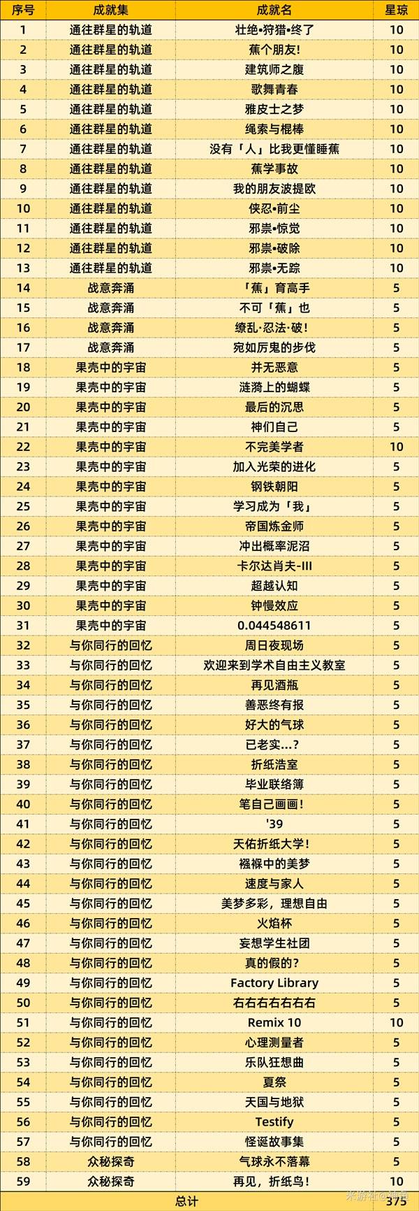 崩坏星穹铁道2.7前瞻直播有哪些内容（崩坏星穹铁道2.7前瞻直播总结）插图1