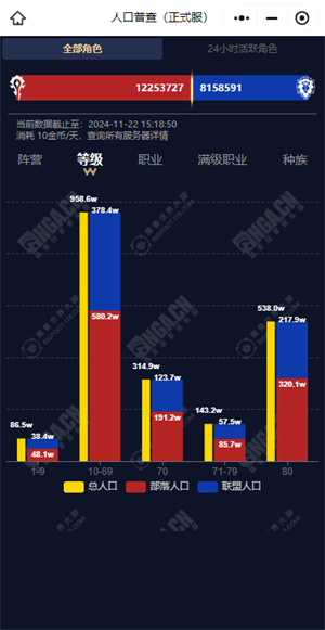 魔兽世界永久60服人口普查最新（魔兽世界永久60服人口普查数据一览）插图5