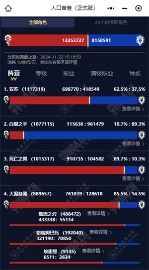 魔兽世界永久60服人口普查最新（魔兽世界永久60服人口普查数据一览）插图1