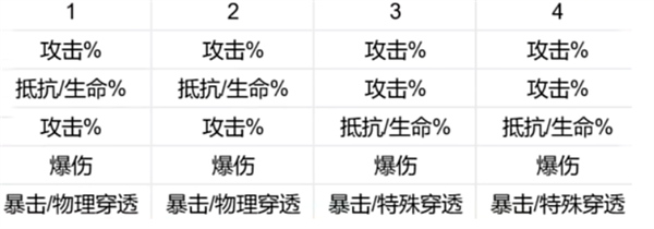 新月同行刺灰建议抽取吗（新月同行刺灰抽取建议）插图8