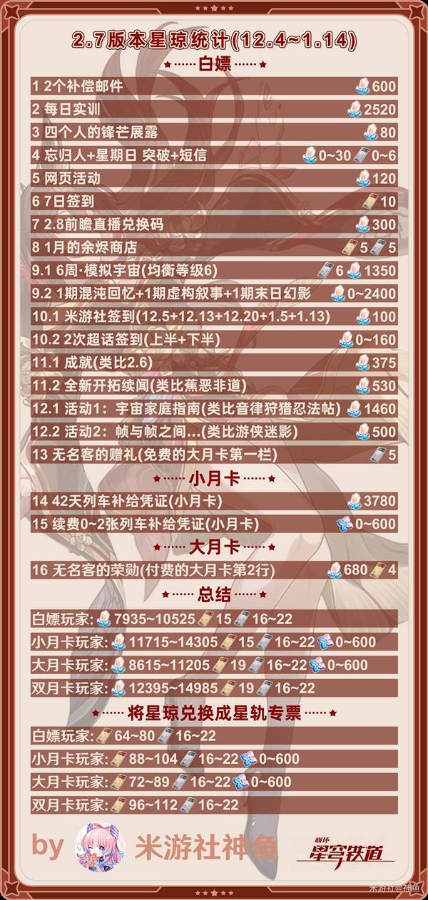 崩坏星穹铁道2.7前瞻直播有哪些内容（崩坏星穹铁道2.7前瞻直播总结）插图