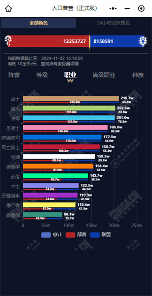 魔兽世界永久60服人口普查最新（魔兽世界永久60服人口普查数据一览）插图6