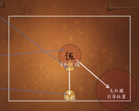 剑网3一之窟副本怎么通关（剑网3一之窟副本通关攻略）插图3