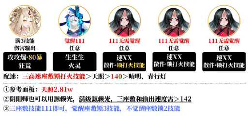 阴阳师夜探鬼市阵容怎么搭配（阴阳师夜探鬼市阵容搭配攻略）插图1