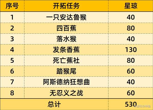 崩坏星穹铁道2.7前瞻直播有哪些内容（崩坏星穹铁道2.7前瞻直播总结）插图2