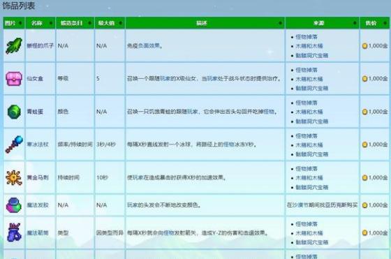 星露谷物语饰品最高多少级（饰品等级上限介绍）插图1