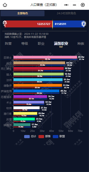 魔兽世界永久60服人口普查最新（魔兽世界永久60服人口普查数据一览）插图7