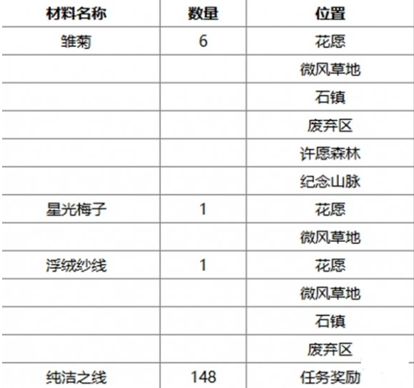 无限暖暖午后暖阳捕虫套装怎么得（午后暖阳捕虫套装获取方法）插图2