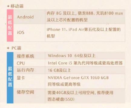 无限暖暖手机配置要求分享（无限暖暖手机配置要多少）插图