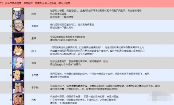 航海王壮志雄心哪些角色PVP厉害（角色PVP强度排行榜）插图4