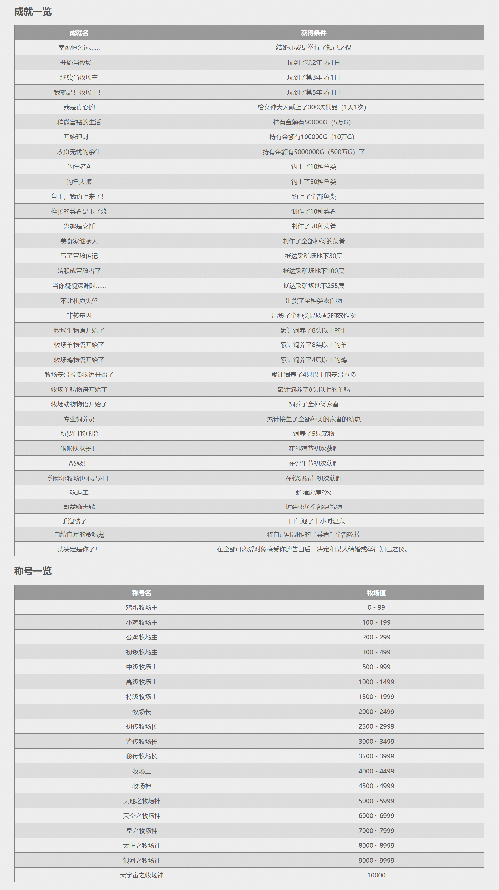 牧场物语重聚矿石镇成就有哪些（牧场物语重聚矿石镇称号介绍）插图4