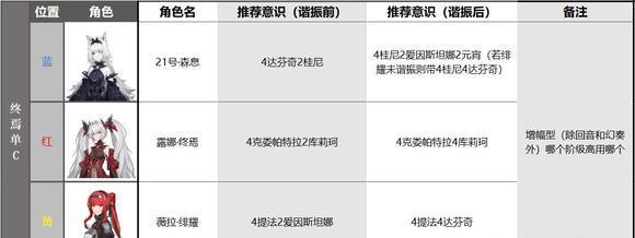 战双帕弥什露娜终焉怎么养成（露娜终焉养成攻略）插图3