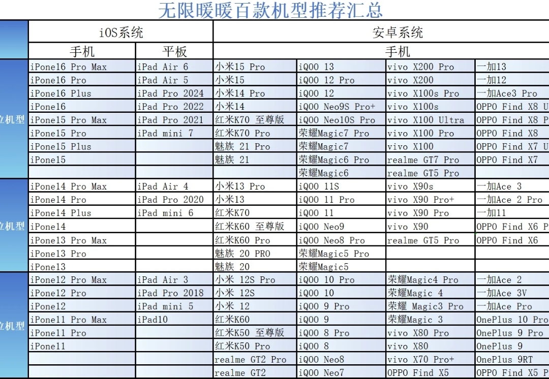 无限暖暖公测机型推荐（无限暖暖机型分享指南）插图3